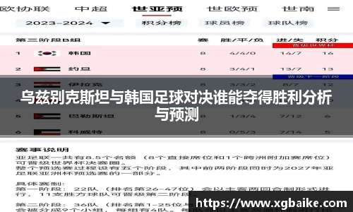 乌兹别克斯坦与韩国足球对决谁能夺得胜利分析与预测